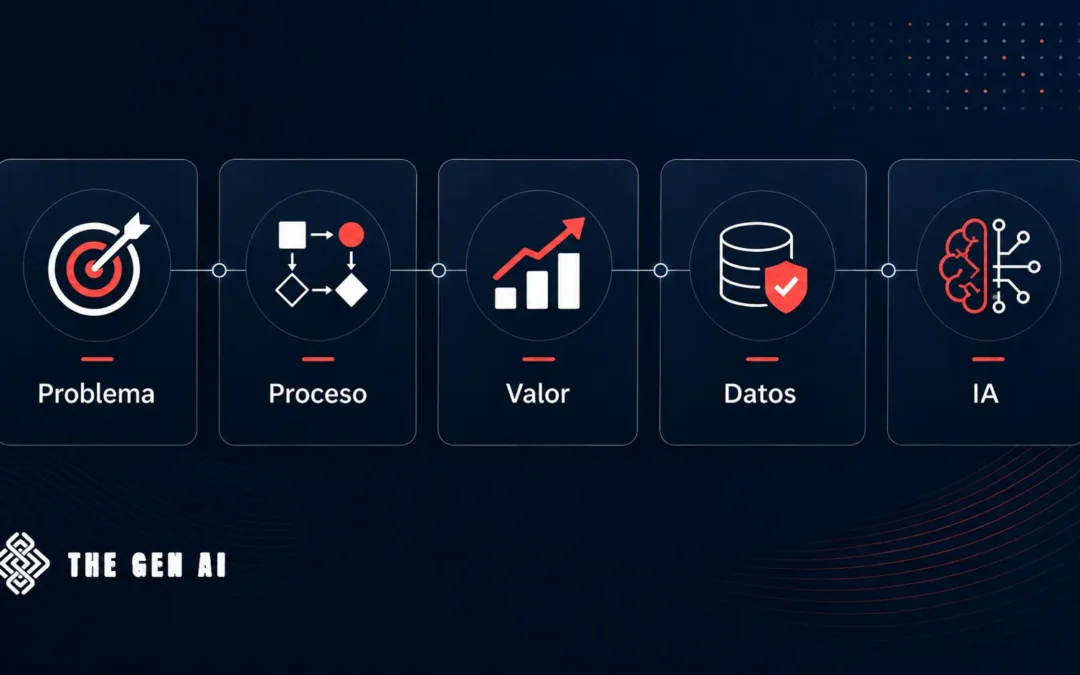 Cómo implementar inteligencia artificial en una empresa: qué priorizar antes de invertir