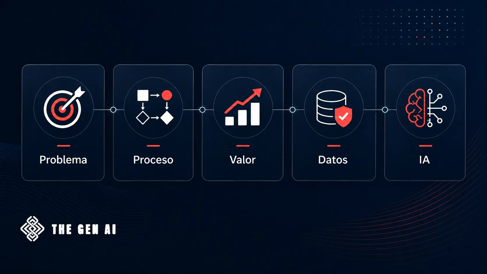 Cómo implementar inteligencia artificial en una empresa: qué priorizar antes de invertir